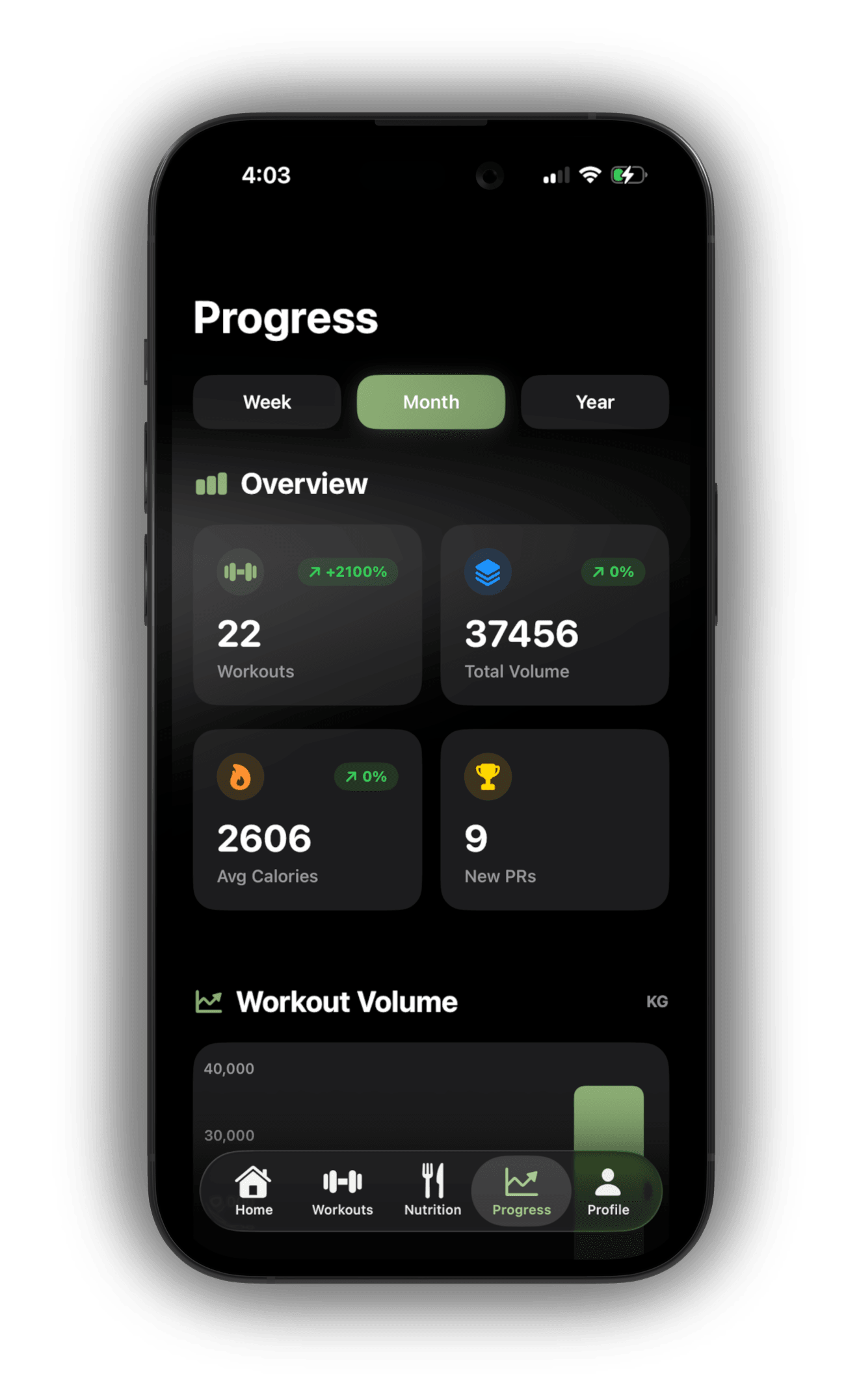 ALIGNMENT app progress screen showing monthly workout stats, total volume, average calories, and new PRs